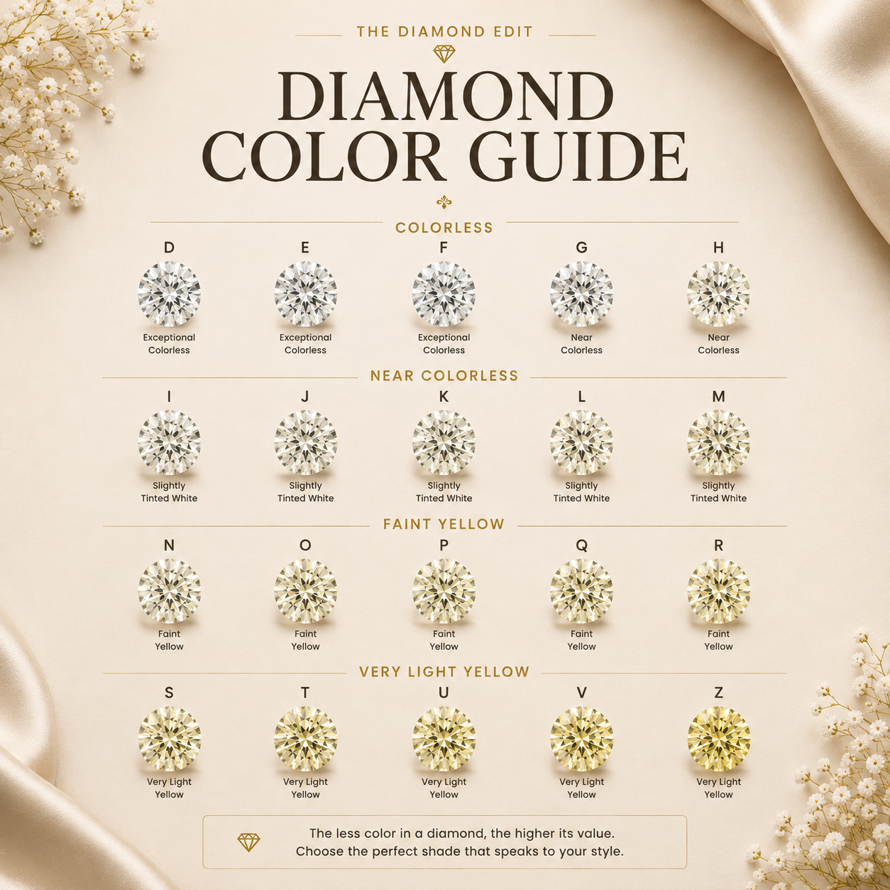Diamond Color Guide