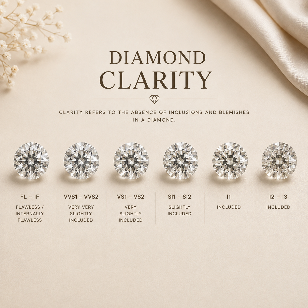 Diamond Clarity Guide