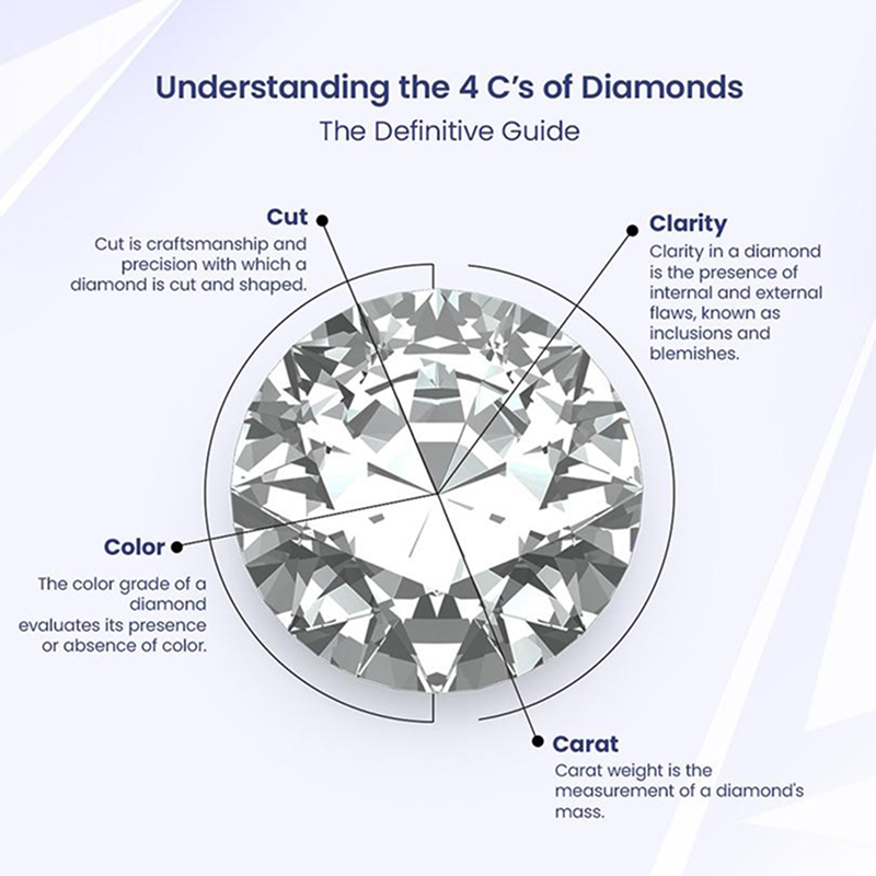 Understanding the 4Cs of Diamonds