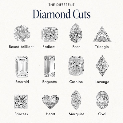 Diamond Guide