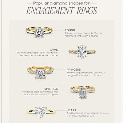 Engagement Rings Guide