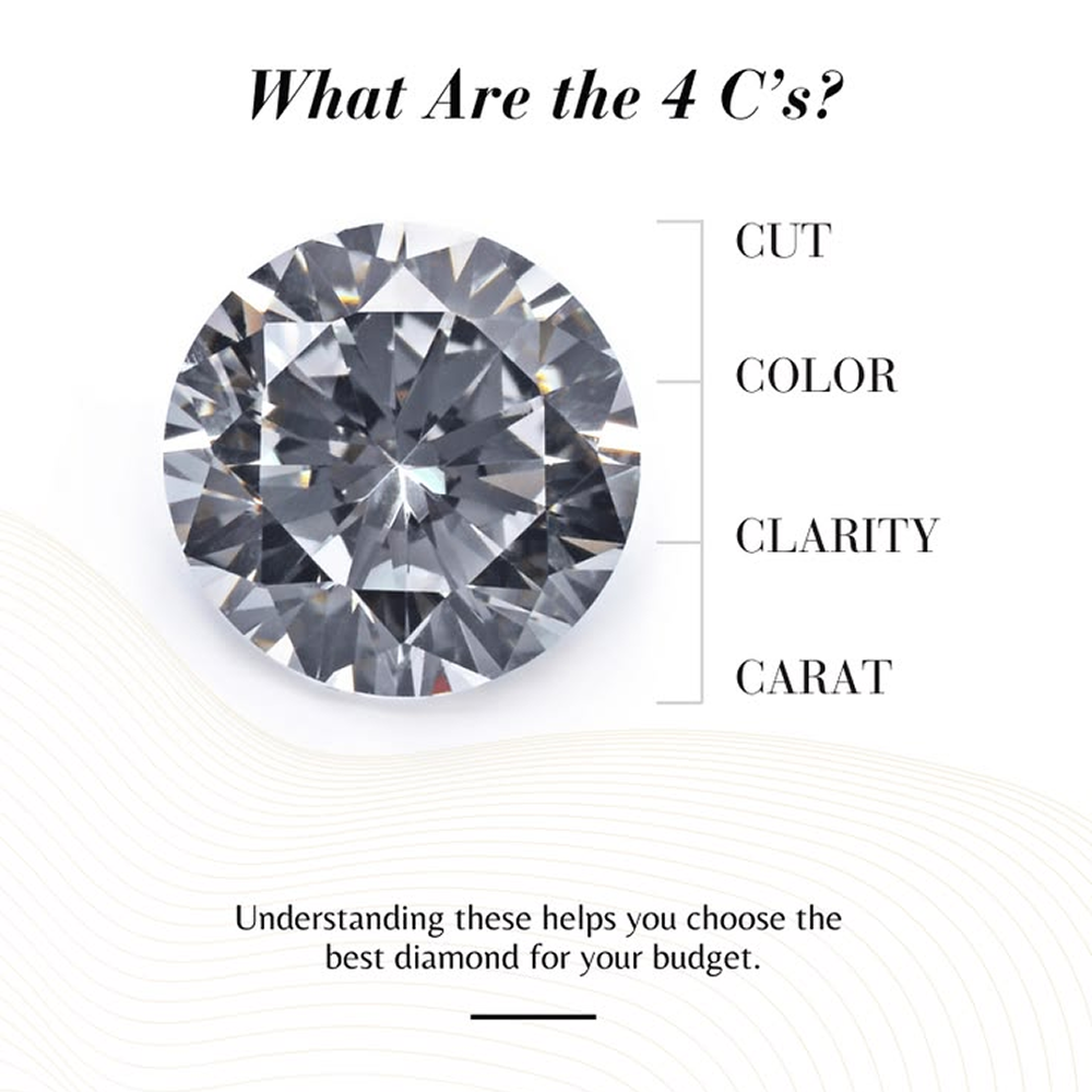The 4Cs of Diamonds: Complete Guide to Cut, Carat, Clarity & Color