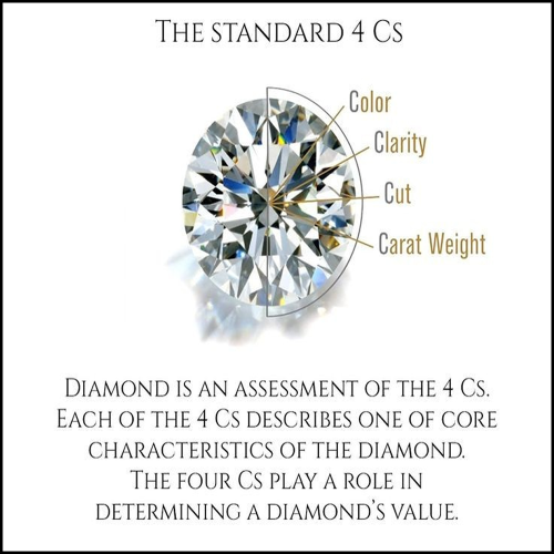 What is a Diamond? Complete Beginner Guide