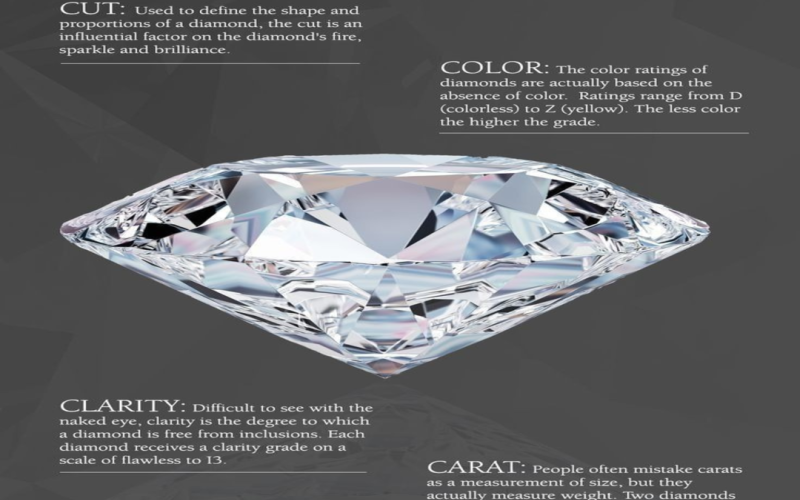 The 4Cs of Diamonds: Complete Guide to Cut, Carat, Clarity & Color