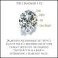 What is a Diamond? Complete Beginner Guide
