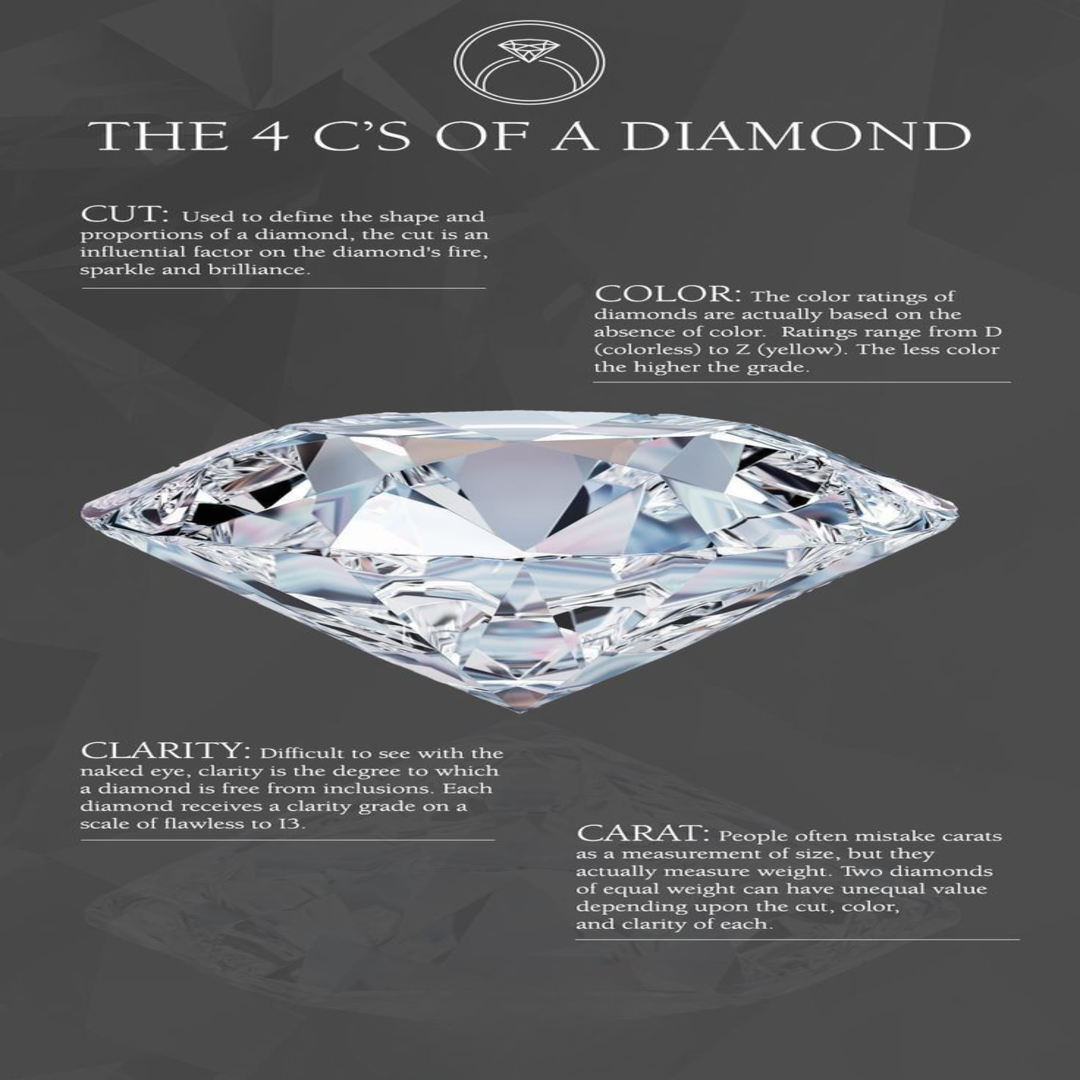 The 4Cs of Diamonds: Complete Guide to Cut, Carat, Clarity & Color