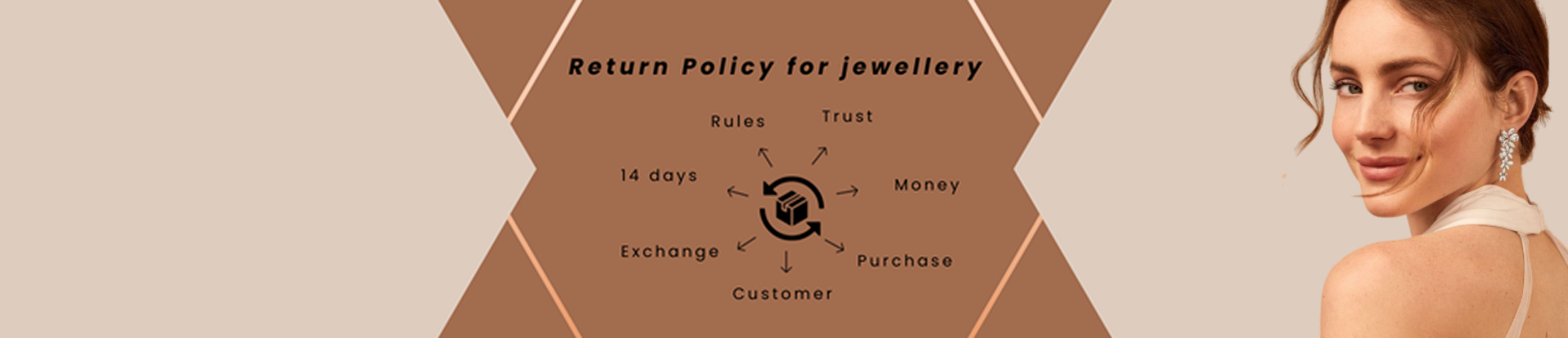 Return policy